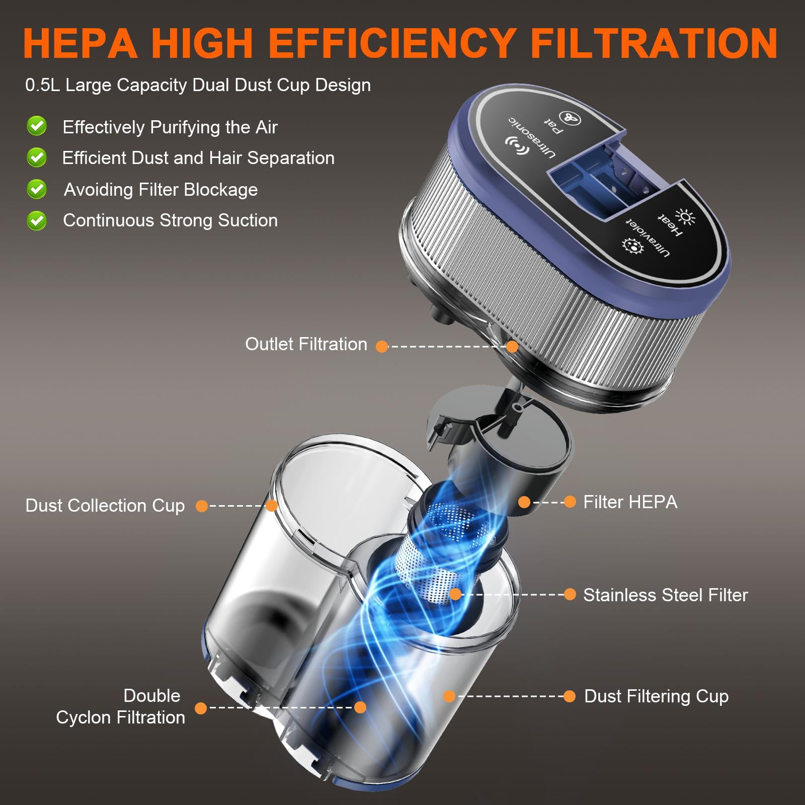 MOOSOO Mattress Vacuum Cleaner, 18Kpa Bed Vacuum With UV Sanitizing, 149°F Heat, HEPA Filter & Ultrasonic, Handheld Vacuums With LED Display for Bed, Couch