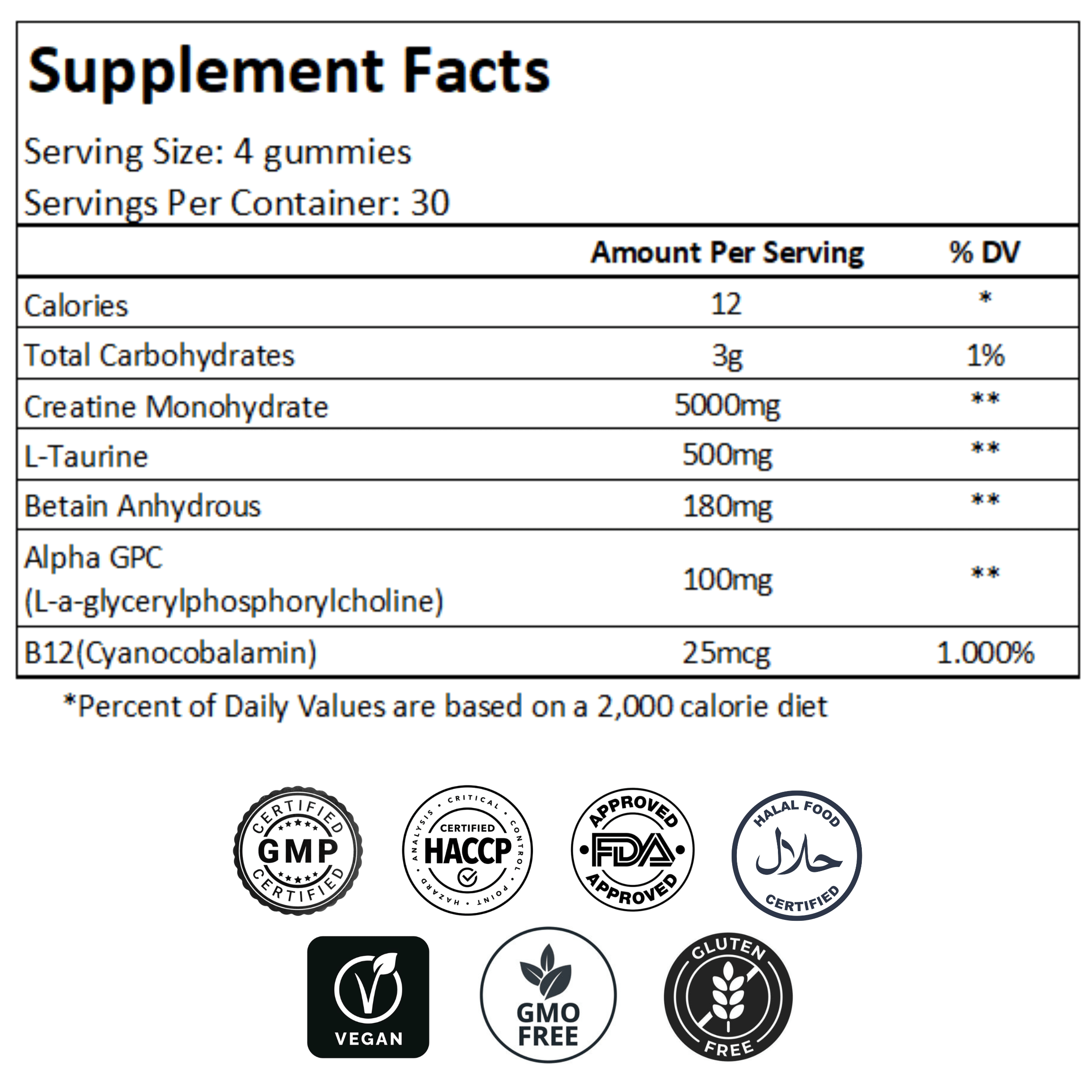 Zest Creatine Gummies | Support  Muscle Growth &  Workout Performance for Men and Women | 120 Count, Blueberry Flavor