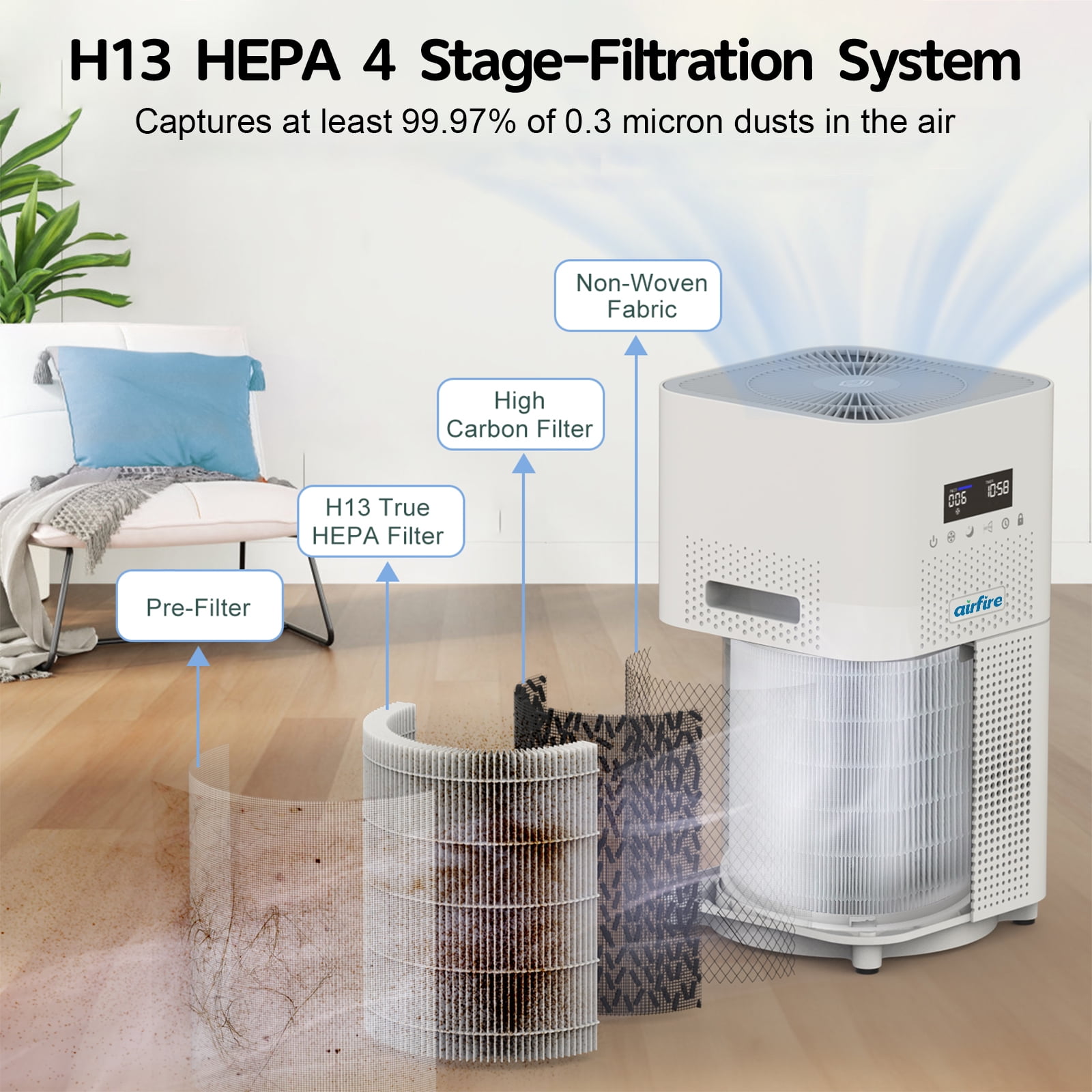 Replacement H13 HEPA Air Purifier Filter only for AP401 & AP402 CADR 400+ m³/h Air Purifier , Activated Carbon, Original