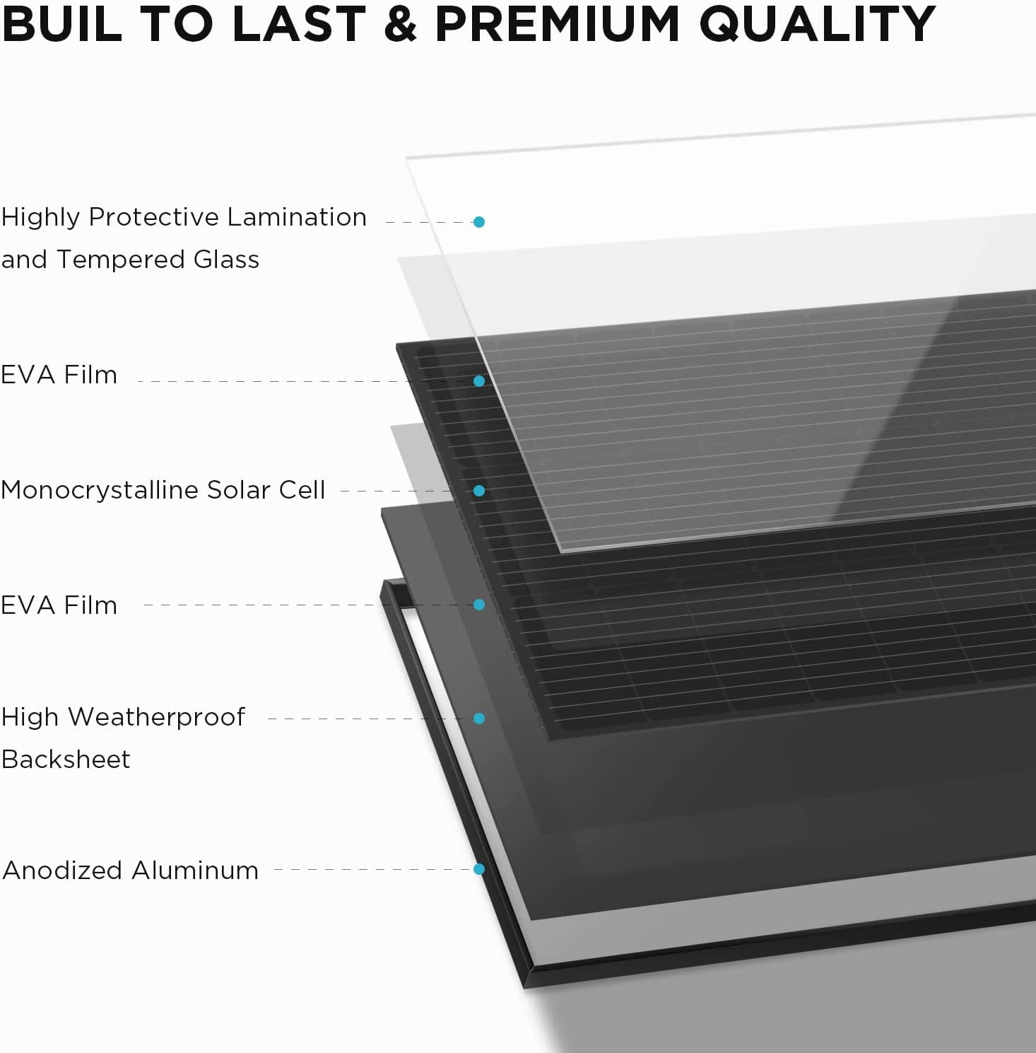 EF EcoFlow 2Pcs 100W 12V Solar Panel, High Efficiency Monocrystalline PV Modules, IP68 Waterproofing, Ideal for RV,Marine Rooftop, Farm Battery, Power Kits & Ecosystem