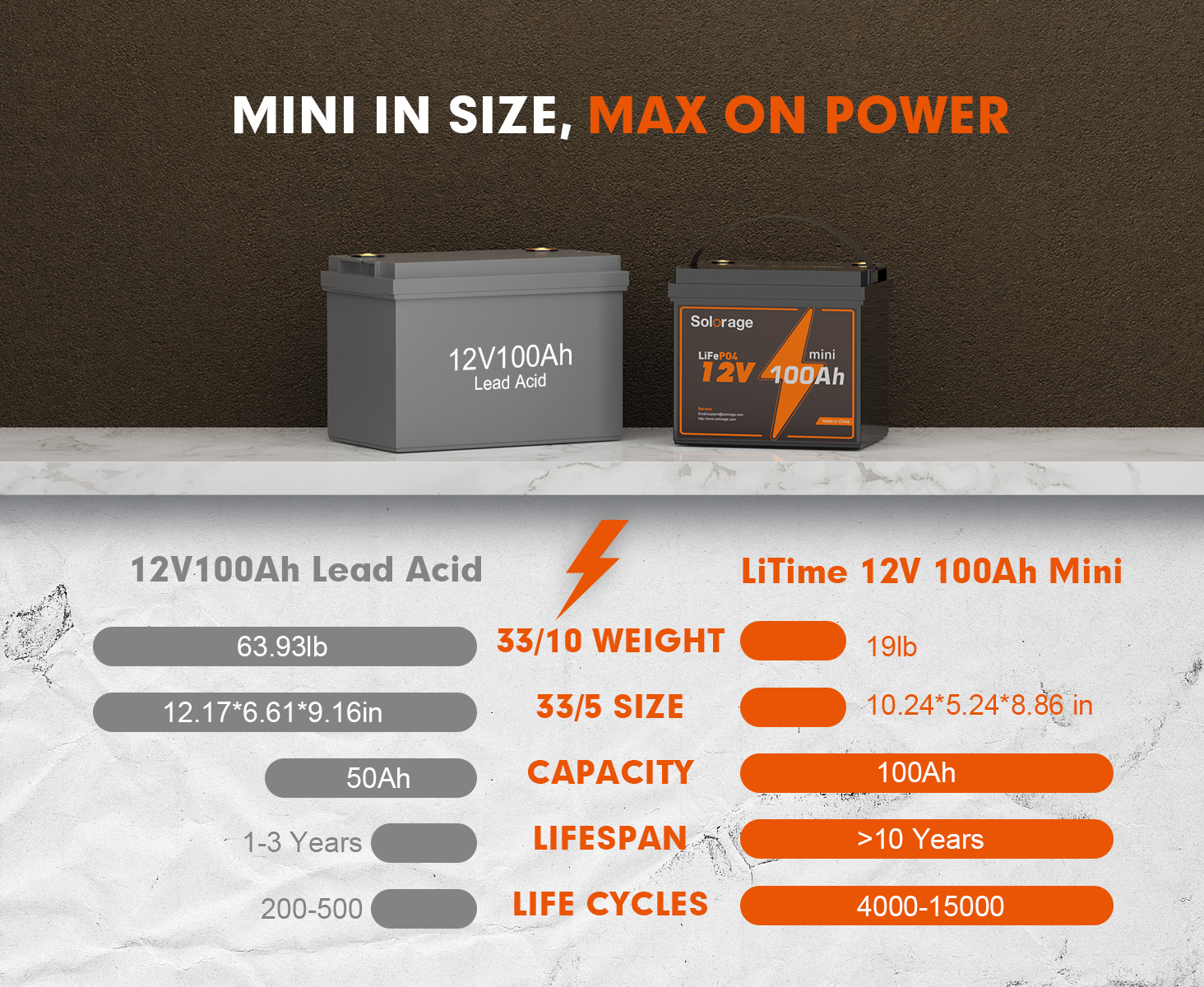 Solorage X 12V 100Ah Mini LiFePO4 Lithium Battery, Built-in 100A BMS and Low Temp Cut Off, Max 1200W Power with 5000+ Cycles and 10-Year Lifetime, Perfect for RV, Solar, Trolling Motor