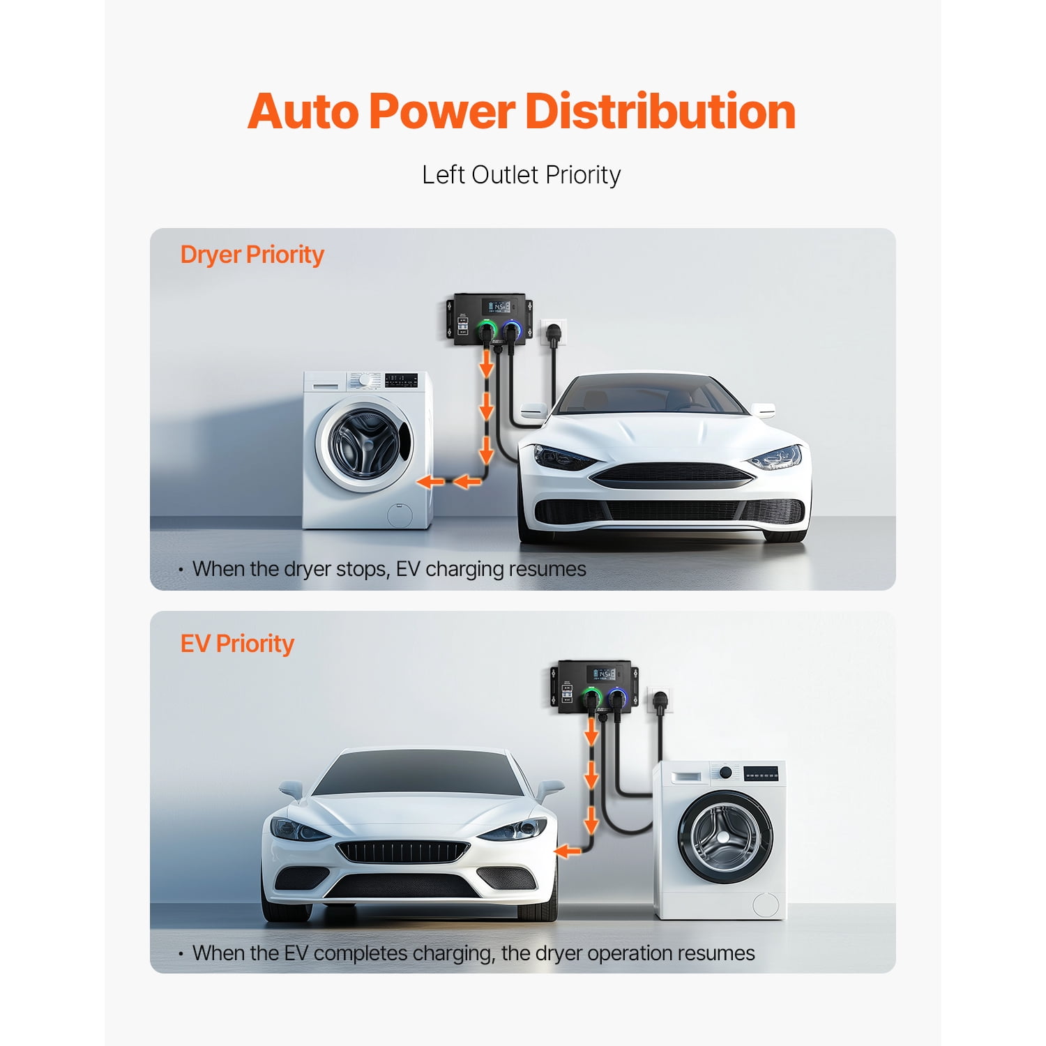 KFFKFF NEMA Distributor for Dryer and EV, Tri-Color LED Display, 240V Intelligent Power Allocation, Equipped with NEMA 14-30 Plug, NEMA 14-30 & NEMA 14-50 Sockets, Broad 3.4'' LCD Monitor