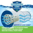 thumbnail image 5 of Guardian Filtration Products Pool/Spa Filter 5H9-156-02 2-Pack, Replaces PPM35SC-F2M, FC-0196, 5CH-352, 5 of 7