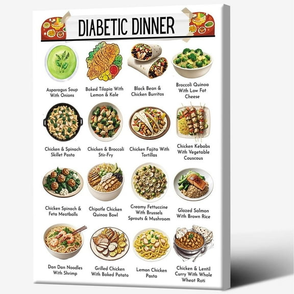 DIABETIC DINNER food list poster  Healthy eating poster suitable for schools, home kitchens, and nutritionists