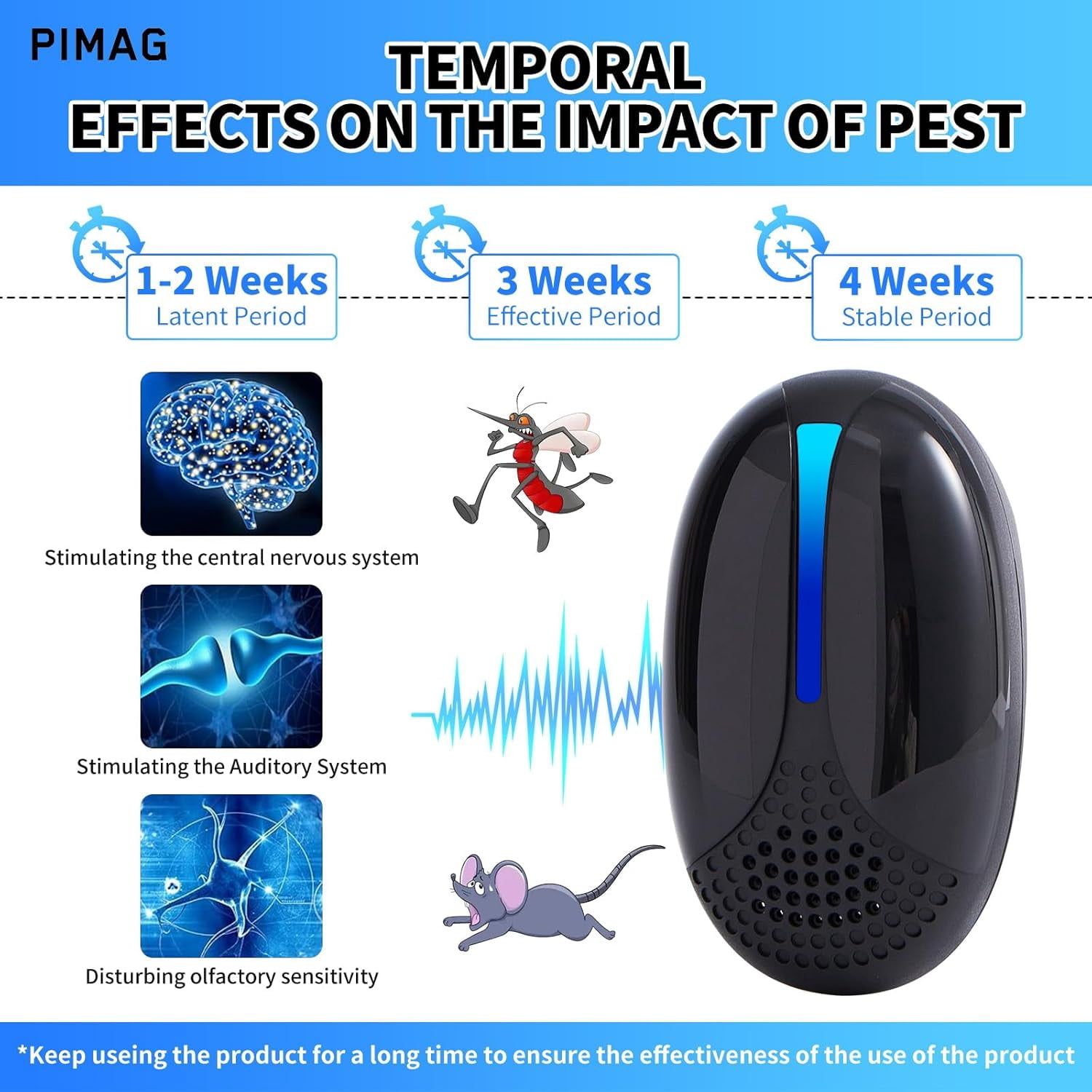 2026 Upgraded Ultrasonic Pest Repeller Indoor Plug-in, 3 Mode Rodent Insect Control for Ant, Roach, Mouse, Mosquito, Spider, Home Office Store, 6 Pack