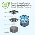 thumbnail image 3 of Veken Innovation Award Winner 95oz/2.8L Pet Fountain, Automatic Cat Water Fountain Dog Water Dispenser with Replacement Filters for Cats, Dogs, Multiple Pets (Space Black, Plastic), 3 of 9