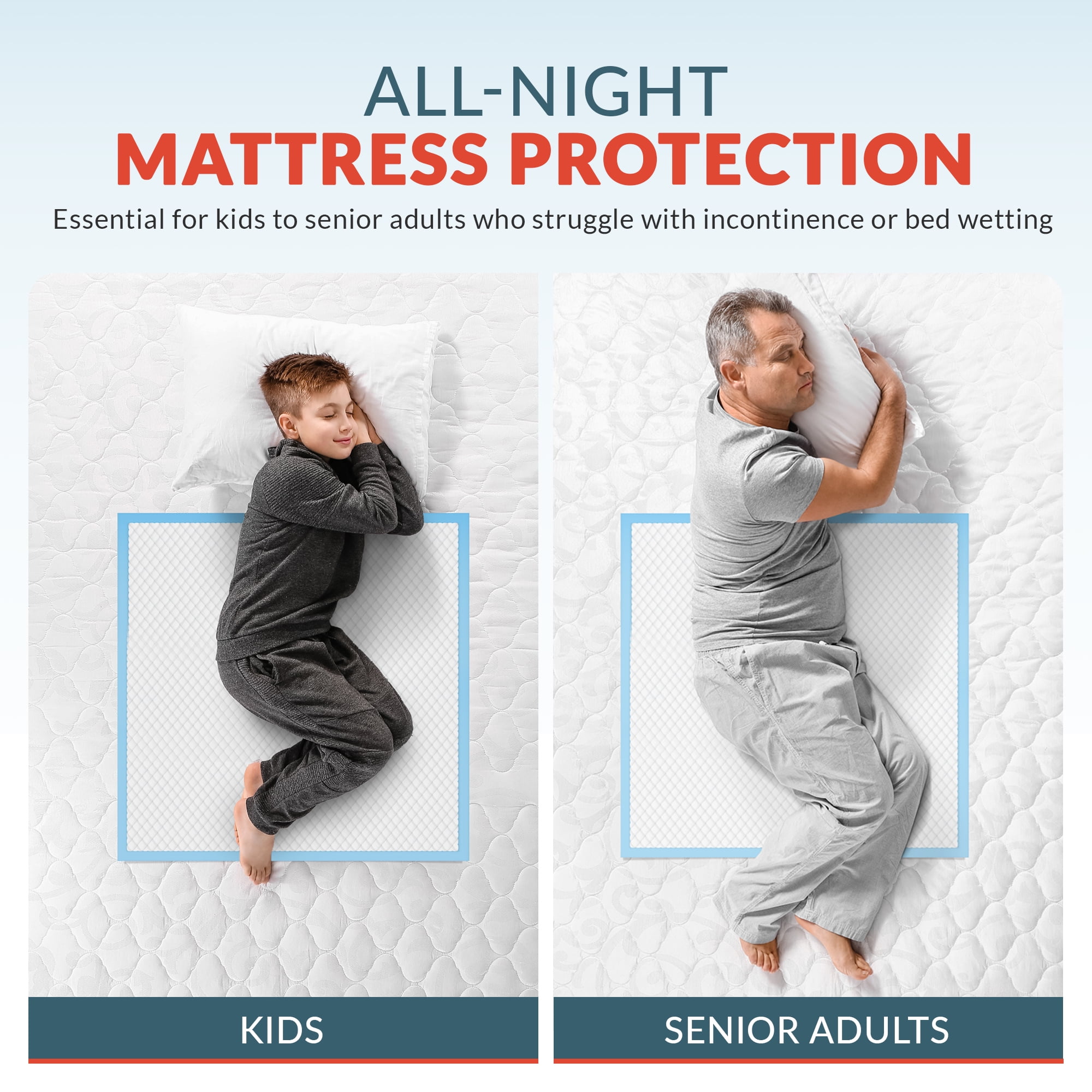 Blue Underpads Pads 36” x 36” Disposable Adult, Elderly Senior, Kid Incontinence and Bed Wetting Support, Soft and Absorbent, Leak Proof Bedding Protection Pack of 25