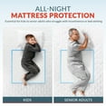 thumbnail image 2 of Epic Medical Supply Blue Underpads Pads 36” x 36” Disposable Adult, Elderly Senior, Kid Incontinence and Bed Wetting Support, Soft and Absorbent, Leak Proof Bedding Protection Pack of 50, 2 of 8