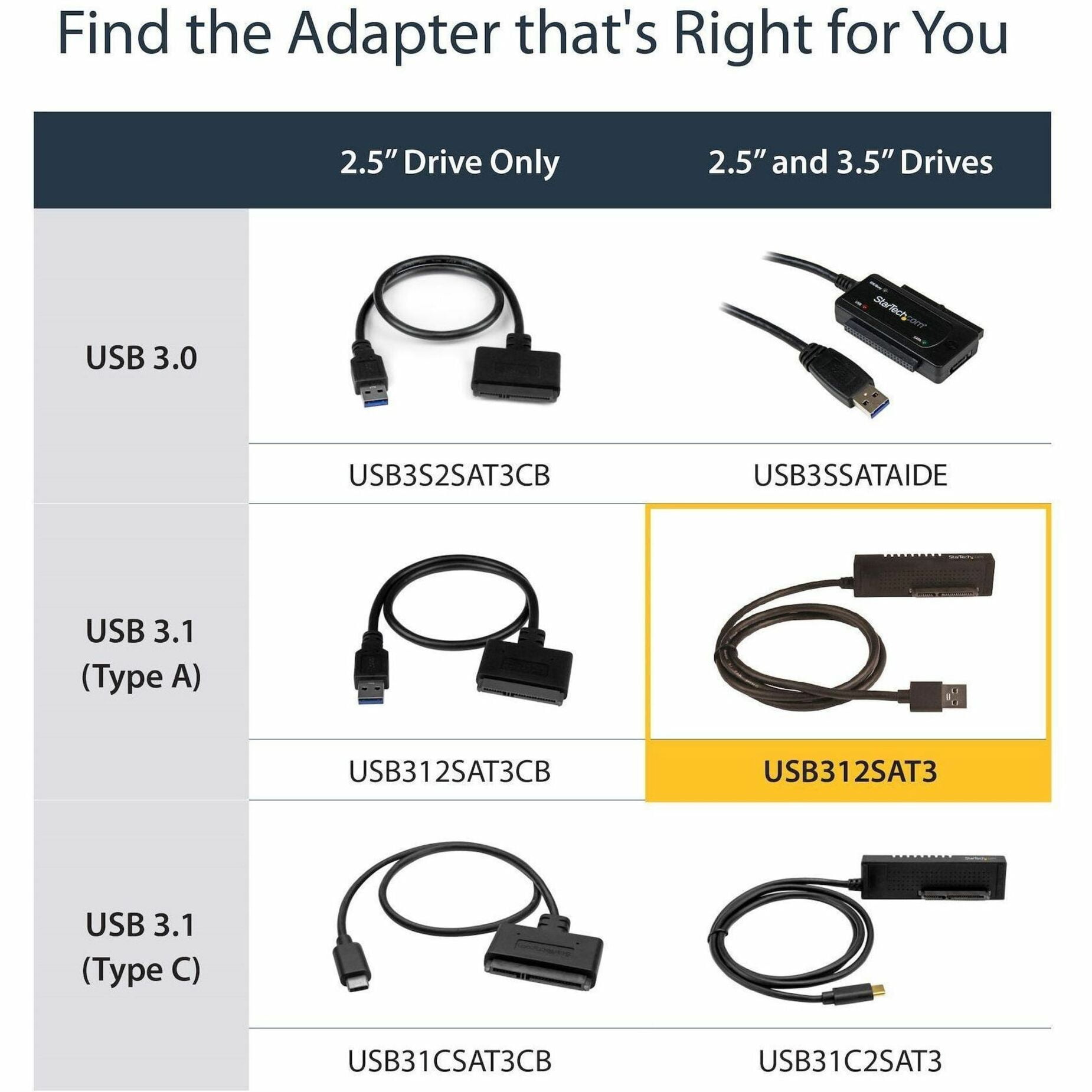 StarTech USB 3.1 (10 Gbps) Adapter Cable for 2.5" and 3.5" SATA Drives