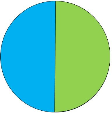 Blue/Green