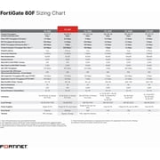 Fortinet FortiGate FG-80F 8-Port Network Security/Firewall Appliance