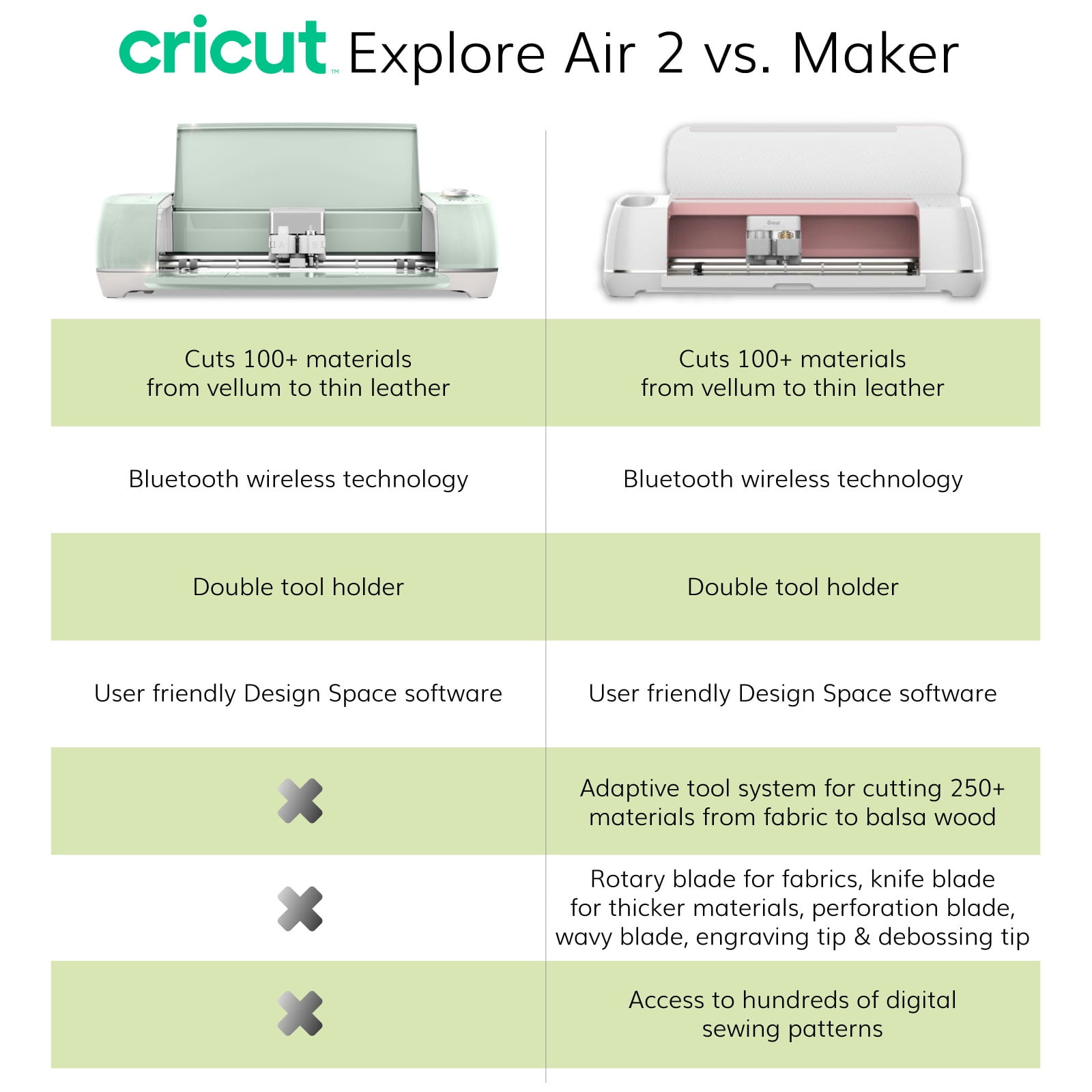  Cricut Explore Air 2 with Light Grip Mat, Everyday Iron-On and  Premium Vinyl Rolls Bundle - Patterned Vinyl and HTV, Weeding Tool and  Transfer Tape, Combo Materials Set, DIY Home Decor