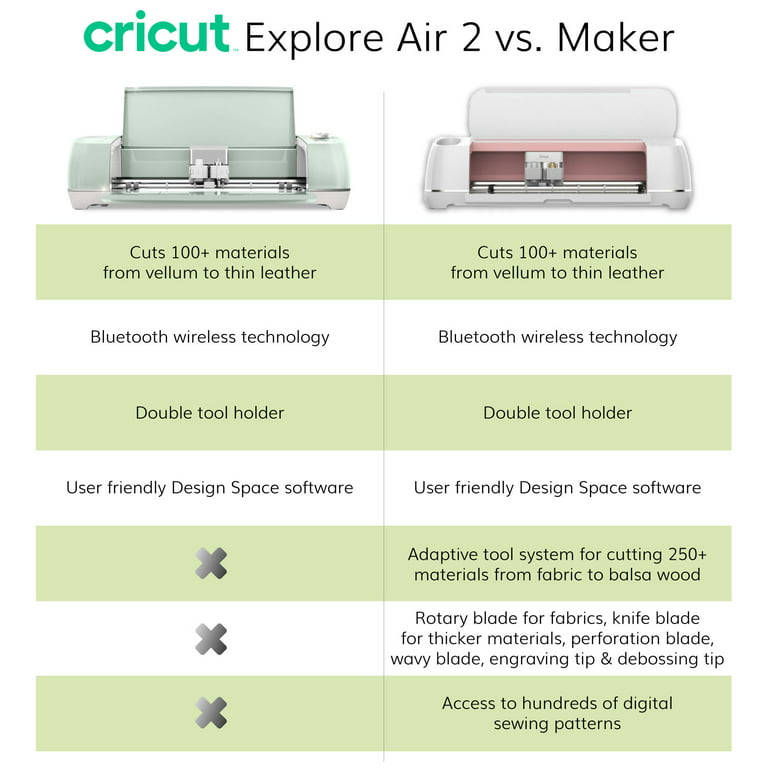 Cricut Explore Air 2 Machine Bundle with Iron On, Vinyl, Tool Kit, Pens -  Boysenberry 