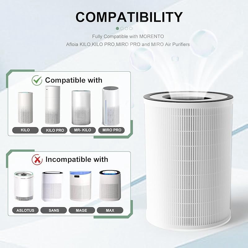 Luripid Kilo Air Purifier Filter Replacement, Compatible with Afloia KILO, KILOPLUS, KILOPRO, MIRO,MIRO PRO and MORENTO MR-Kilo, Kalo Air Purifier, 360 °   3-Stage Filtration, 2 Pack