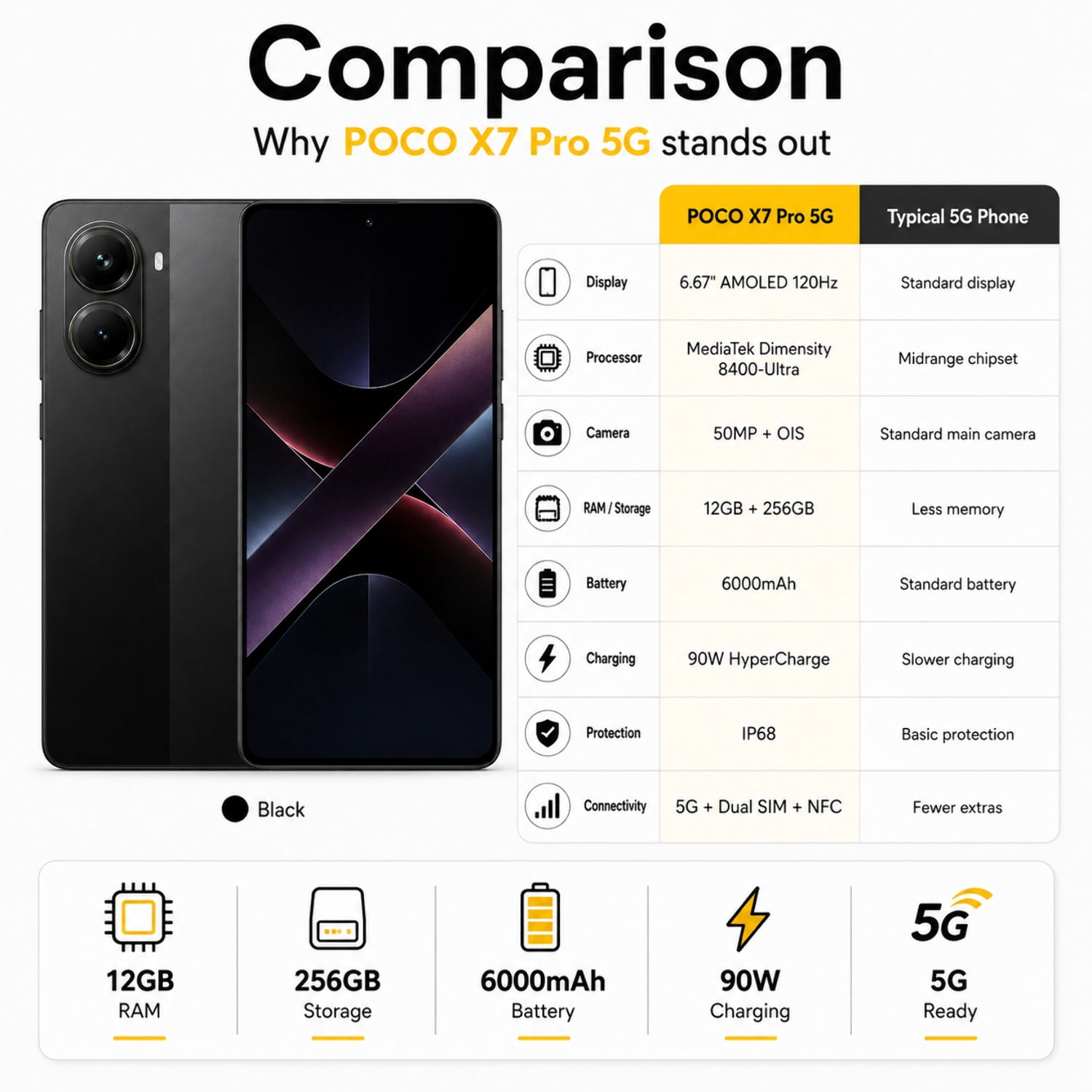 Xiaomi Poco X7 PRO 5G 256GB ROM 12GB RAM Dual SIM GSM Unlocked - Black
