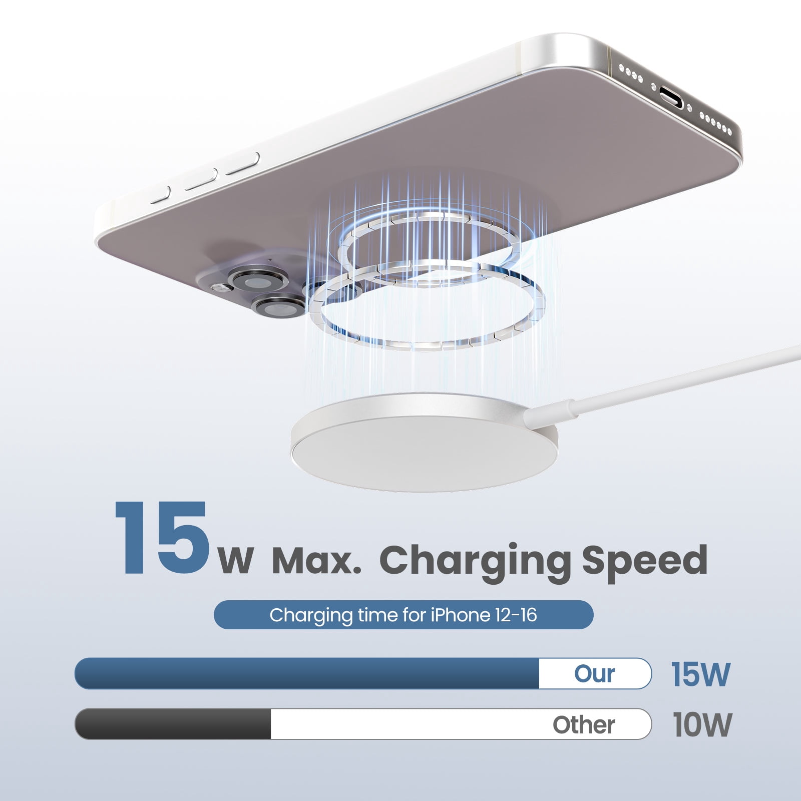 15W Fast Charging Pad, Compatible with iPhone 16 15 14 13 12 11 8 Series, Wireless Charger Compatible with AirPods, Perfect for Office Home Travel Use, White(3 Pack)