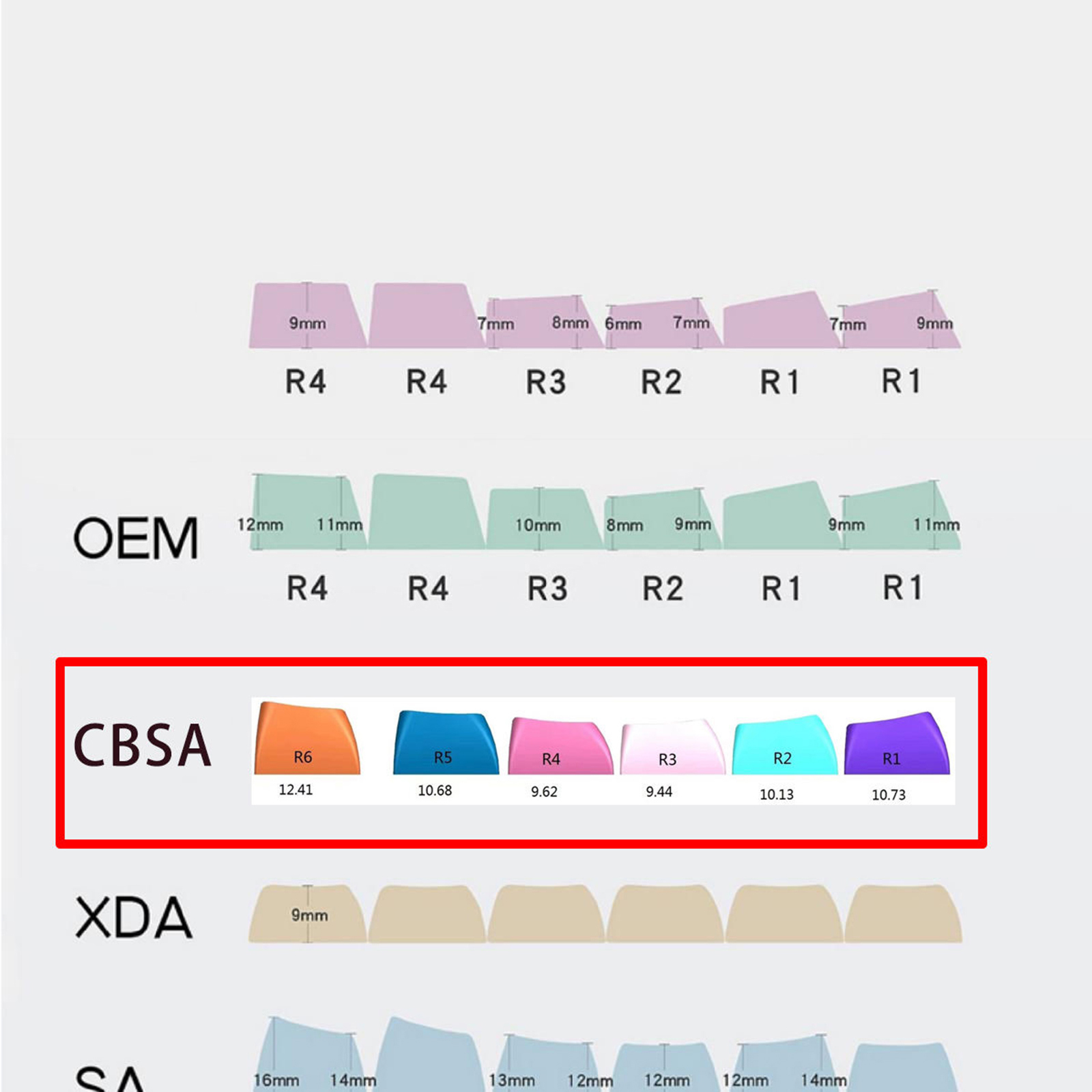1Set Backlit Translucents Keycap 132Keys CBSA Height Crystal Keycaps for Mechanical Keyboards