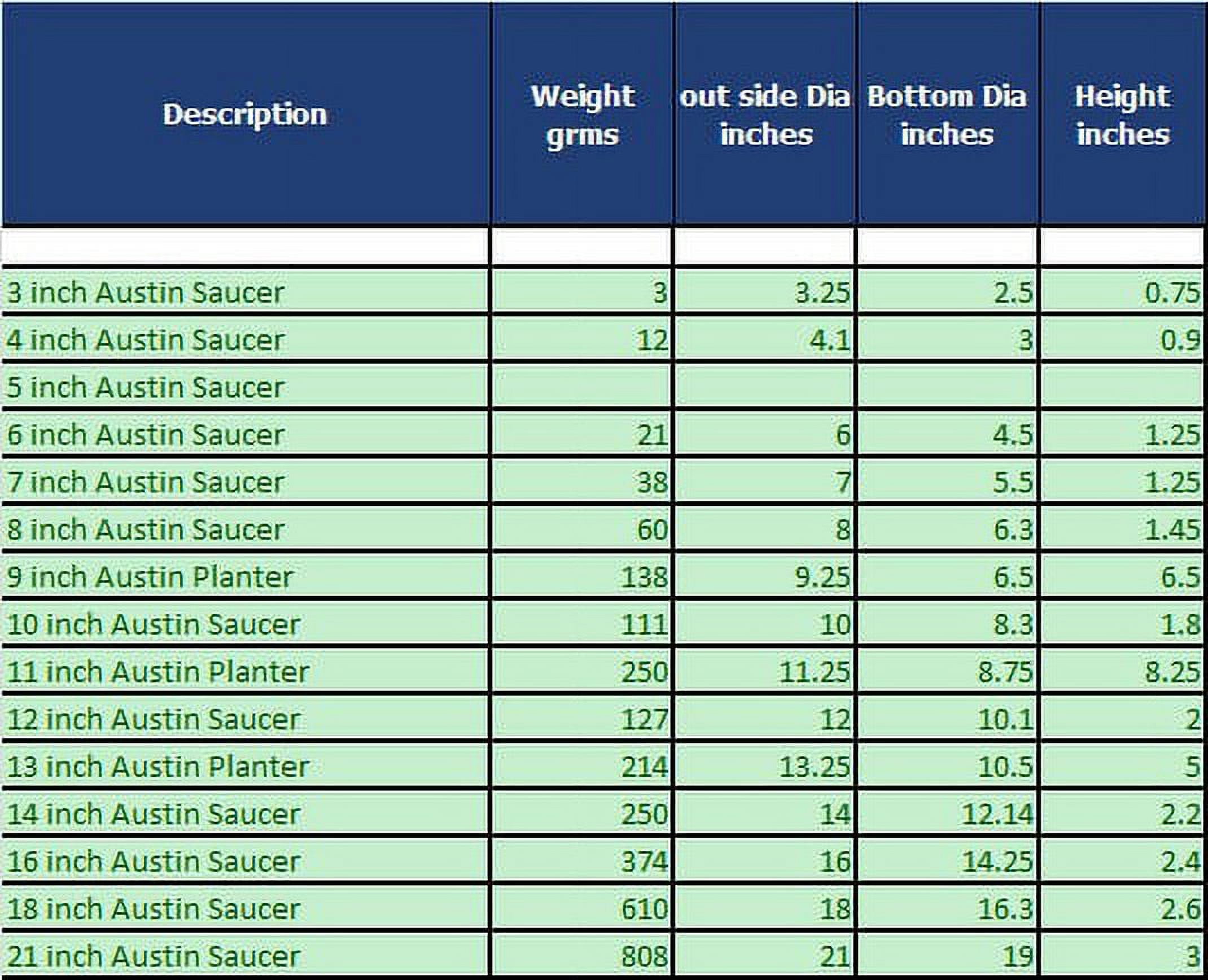 Austin Planter 18 inch(16.3 inch Base) Plant Saucer Single Natural Colored Polypropylene Made in USA