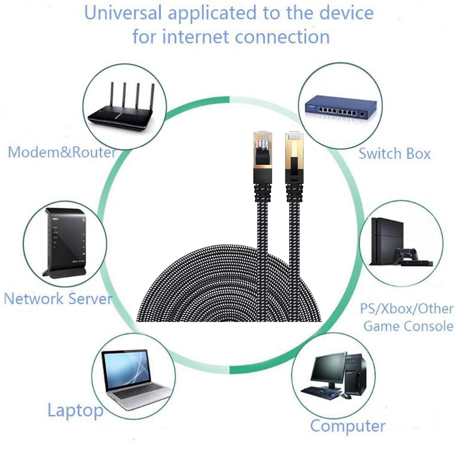 CAT8 Ethernet Cable 15m High Speed Nylon LAN Network Patch Cat8 Cable 40Gbps 2000Mhz SFTP LAN Wires RJ45 Black 15m