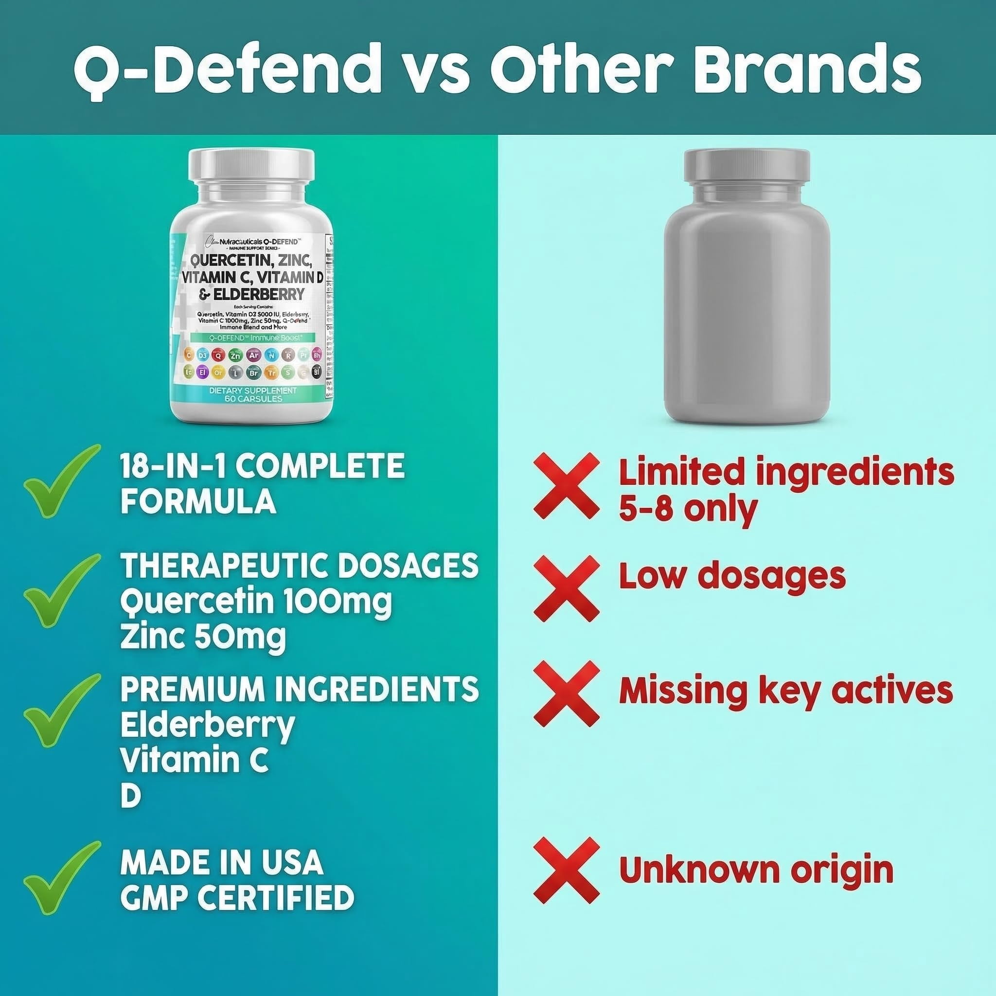Q Defend Quercetin Supplement with Zinc Vitamin C Vitamin D Elderberry Turmeric Black Pepper Garlic Ginger Sea Moss Lysine Stinging Nettle Reishi Mushroom Immune Support 60 Capsules by Clean Nutra