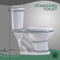 thumbnail image 5 of Renovators Supply Elongated Two Piece Dual Flush Bathroom Toilet w/No Slam Seat Green and White, 5 of 15