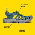 thumbnail image 6 of KEEN Women's Whisper Closed Toe Sport Sandals, Chalk Violet/English Lavender, 7, 6 of 9