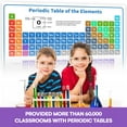 thumbnail image 6 of Bigtime Signs Periodic Table Poster - 36"x24" White Chemistry Poster With All 118 Elements, 6 of 6
