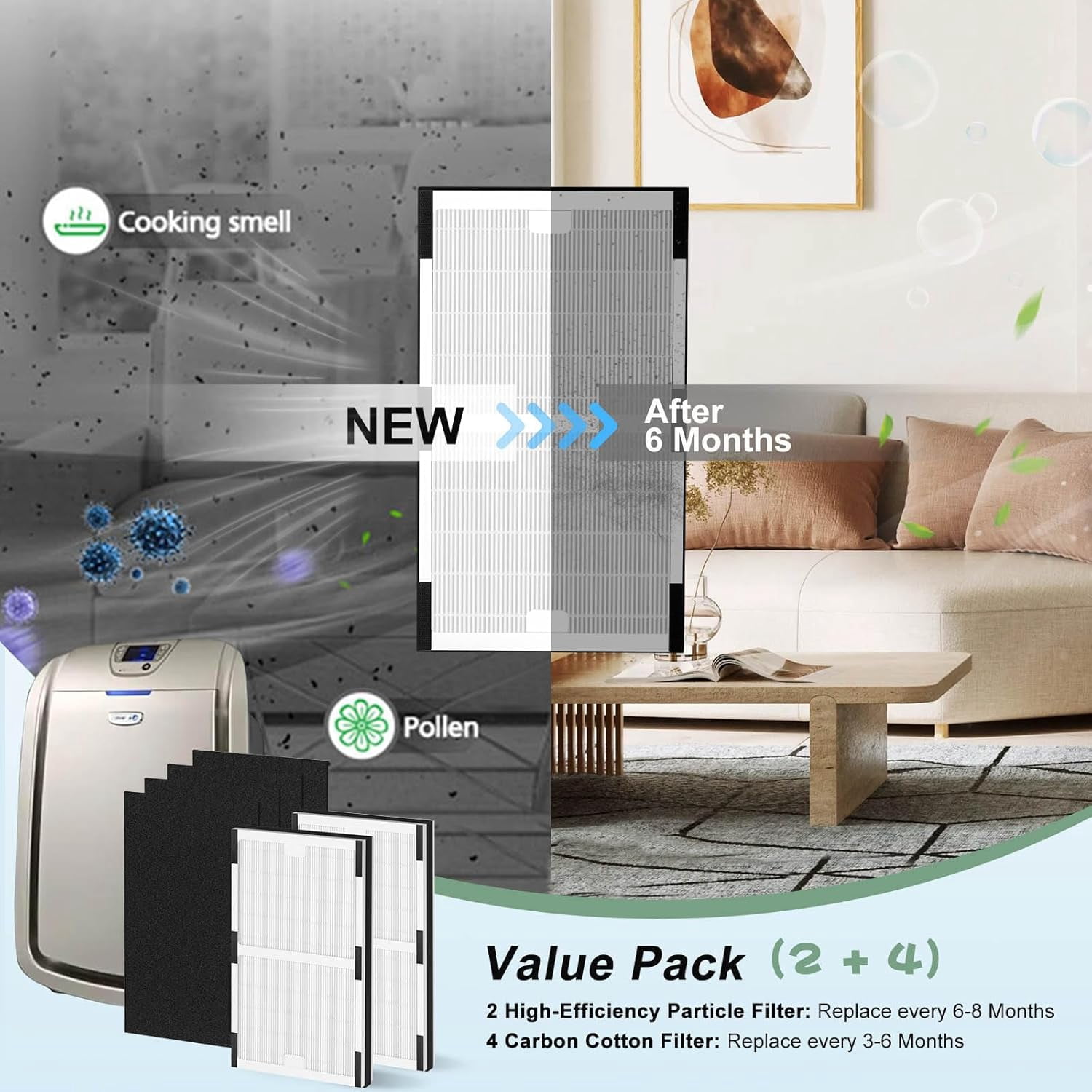 IAF-H-100C Replacement Filter, Compatible with IAP-10-200, IAP-10-280 Air Purifiers, 2 H13 True HEPA Filters + 4 Activated Carbon Pre-filters