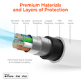 thumbnail image 5 of HyperGear USB to MFi Lightning Rounded Cable 3ft Bulk 200pc Pack, 5 of 7