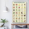 thumbnail image 4 of High Fiber Food Reference Poster Nutrition Healthy Food Canvas Art Aesthetic And Wall Art Picture Decor Poster, 4 of 7