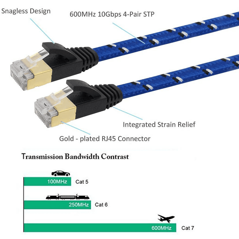 Nylon Cat 7 Ethernet Cable , Cat7 RJ45 Network Patch Cable Flat 10 Gigabit  600Mhz LAN Wire Cable Cord Shielded for Modem, Router, PC, Mac, Laptop,  PS2, PS3, PS4, Xbox 360 