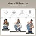 thumbnail image 3 of Scafild | 6-in-1 Baby Carrier with Waist Stool Hip Seat for Breastfeeding Newborn Infant Toddler - Haze Blue, 3 of 8