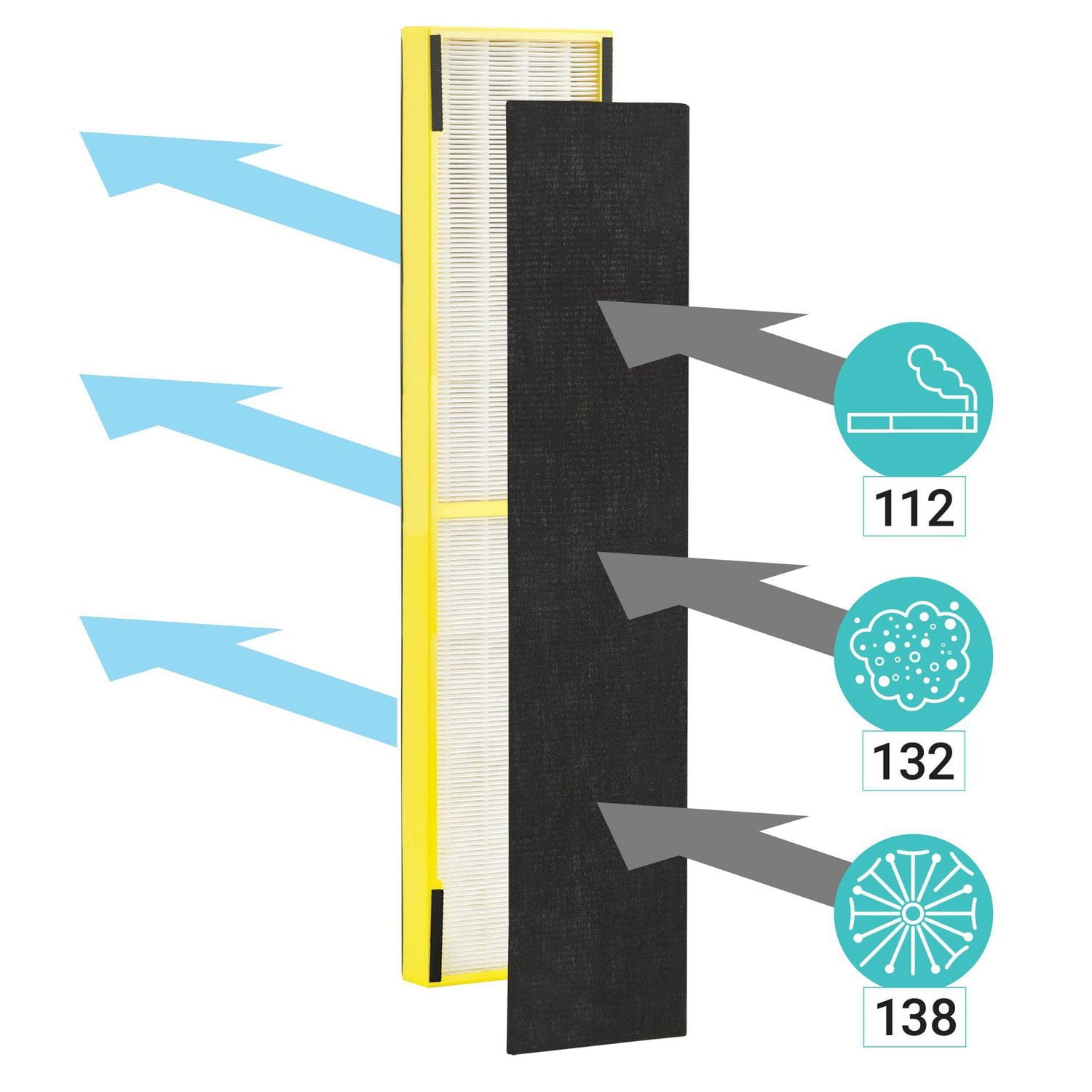 GermGuardian Air Purifier AC5000BCA 4-in-1 with True HEPA UV-C & Odour Reduction