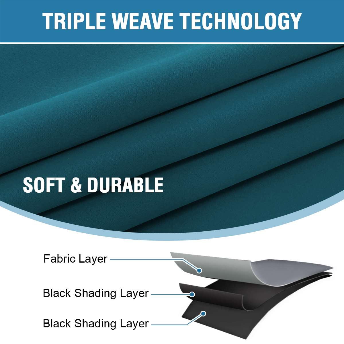 Turquoize Classic 100% Blackout Back Tab/Rod Pocket Curtains, Dark Teal, 52 x 84 In, 2 Panels