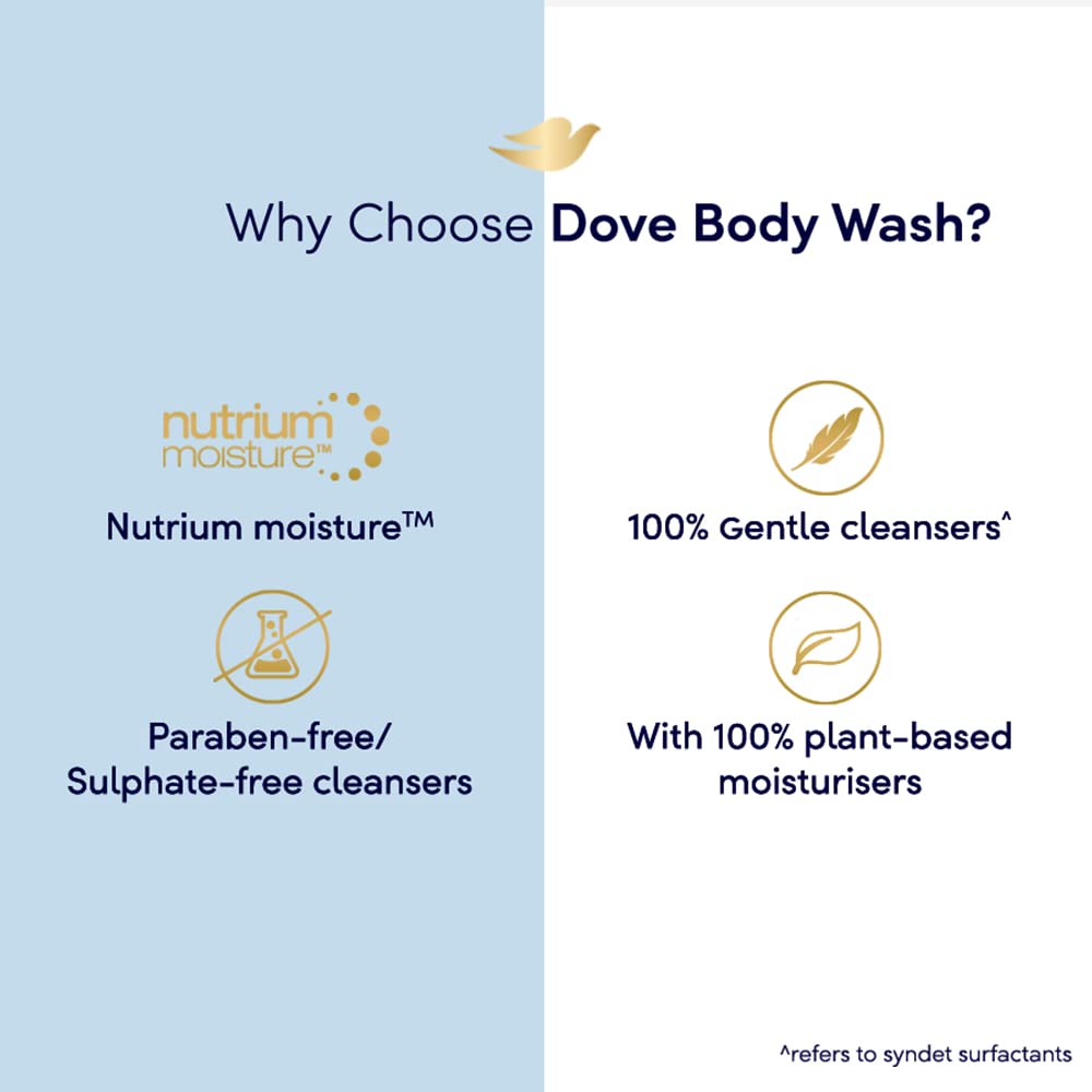 Dove Gentle Exfoliating Nourishing Body Wash Mild Cleanser Moisturizes ...