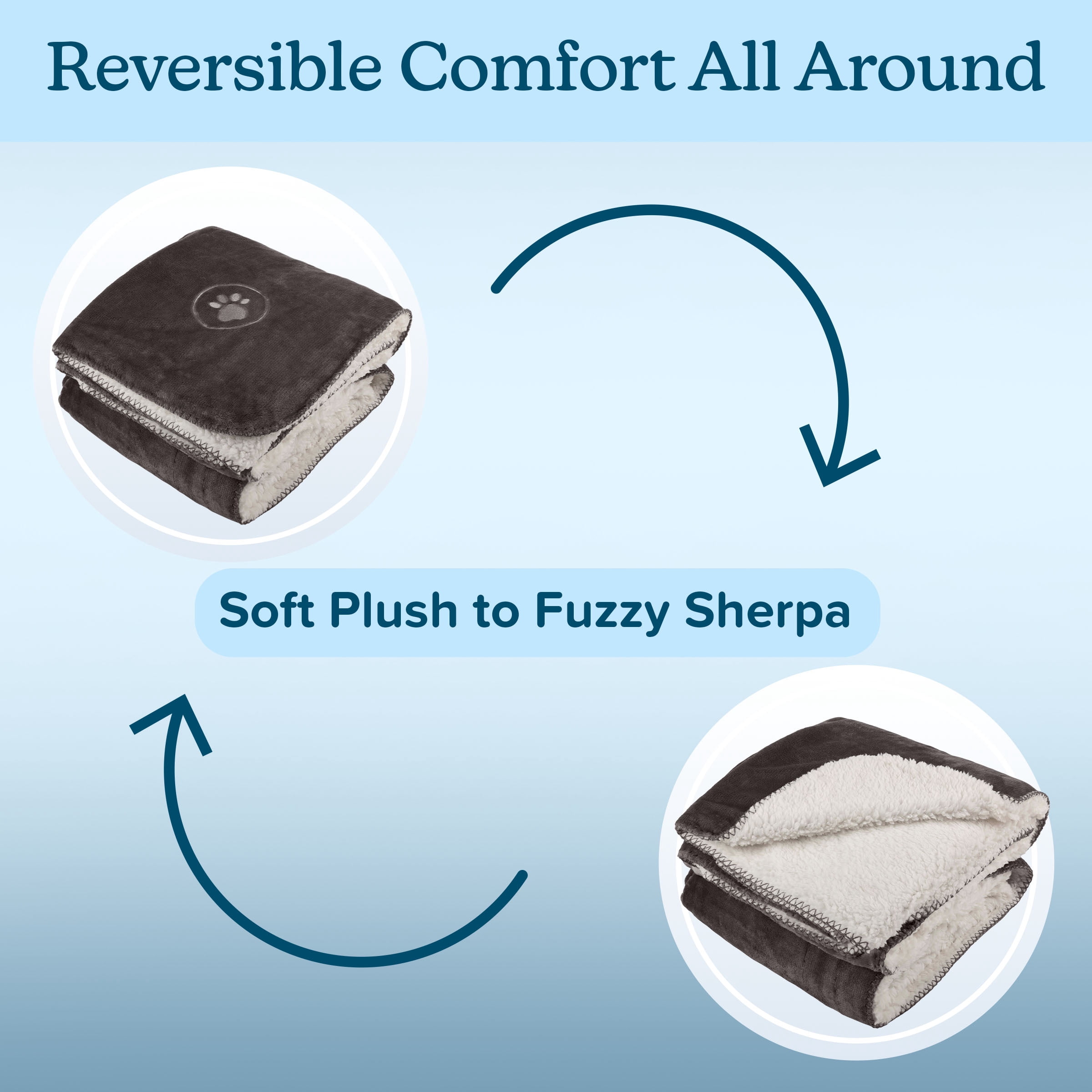 PETMAKER Dog Blanket - Sherpa Blanket for Bed, Couch or Car (Charcoal)