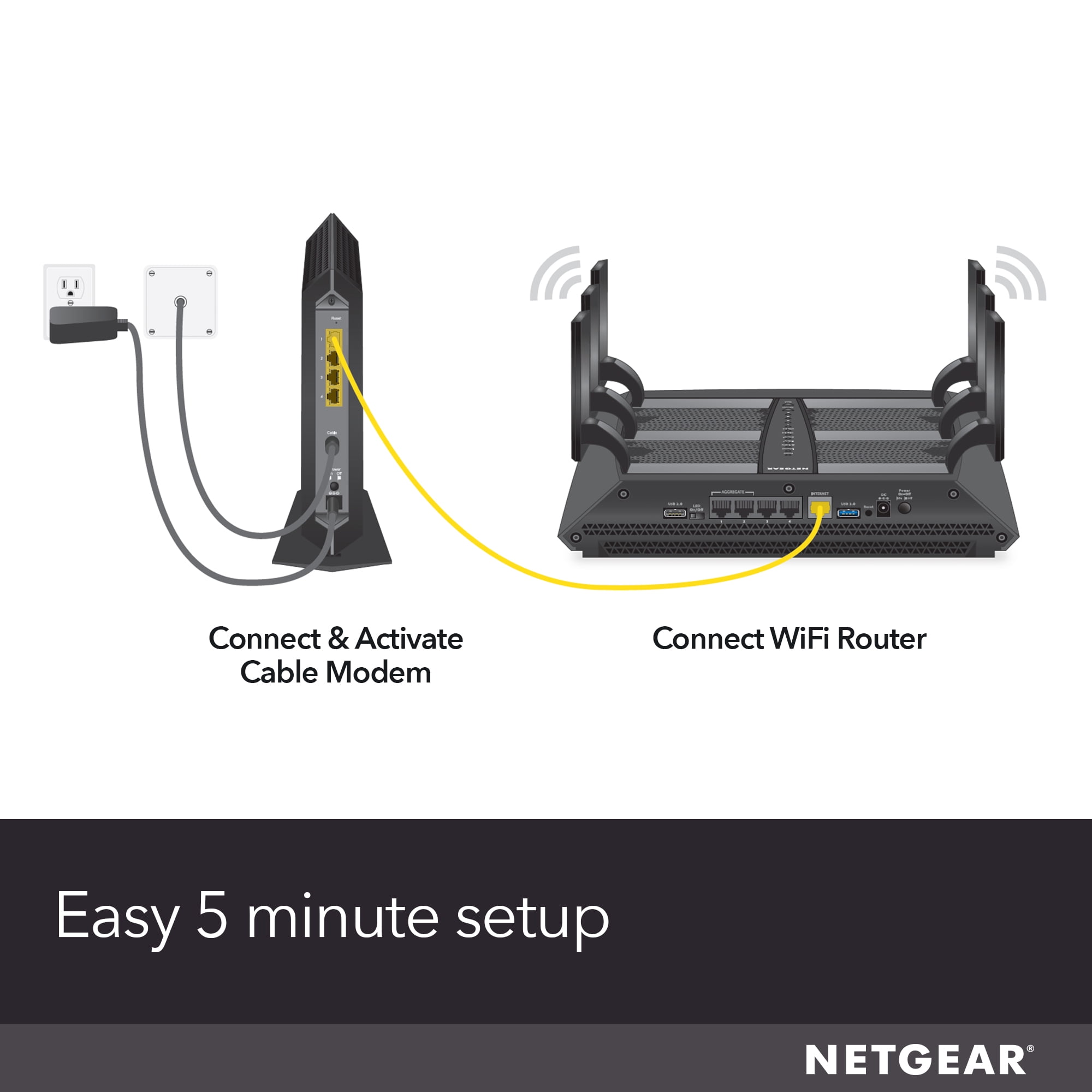 NETGEAR CM1200-100NAR Nighthawk CM1200 DOCSIS 3.1 Multi-Gig Cable Modem, Black