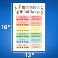 thumbnail image 2 of My Rainbow Food Chart Poster - Healthy Nutrition Food Chart - Balanced Nutrition Poster - Food Group Variety 12 x 18 Inch Poster - Unframed - Premium 100lb Gloss - Made In USA - BMCP0506, 2 of 5