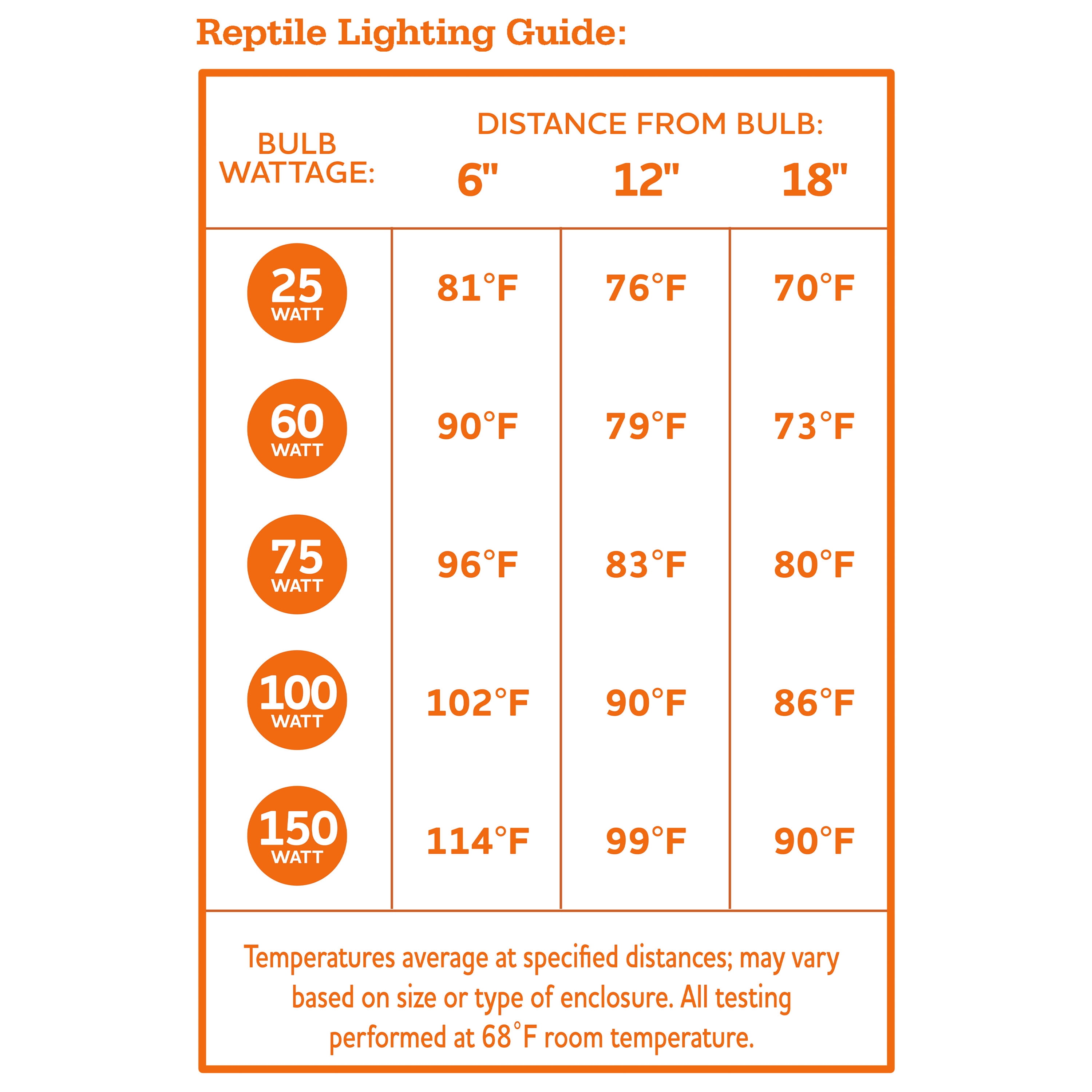 Vibrant Life Nighttime Heat Bulb for Reptiles, 75 Watts