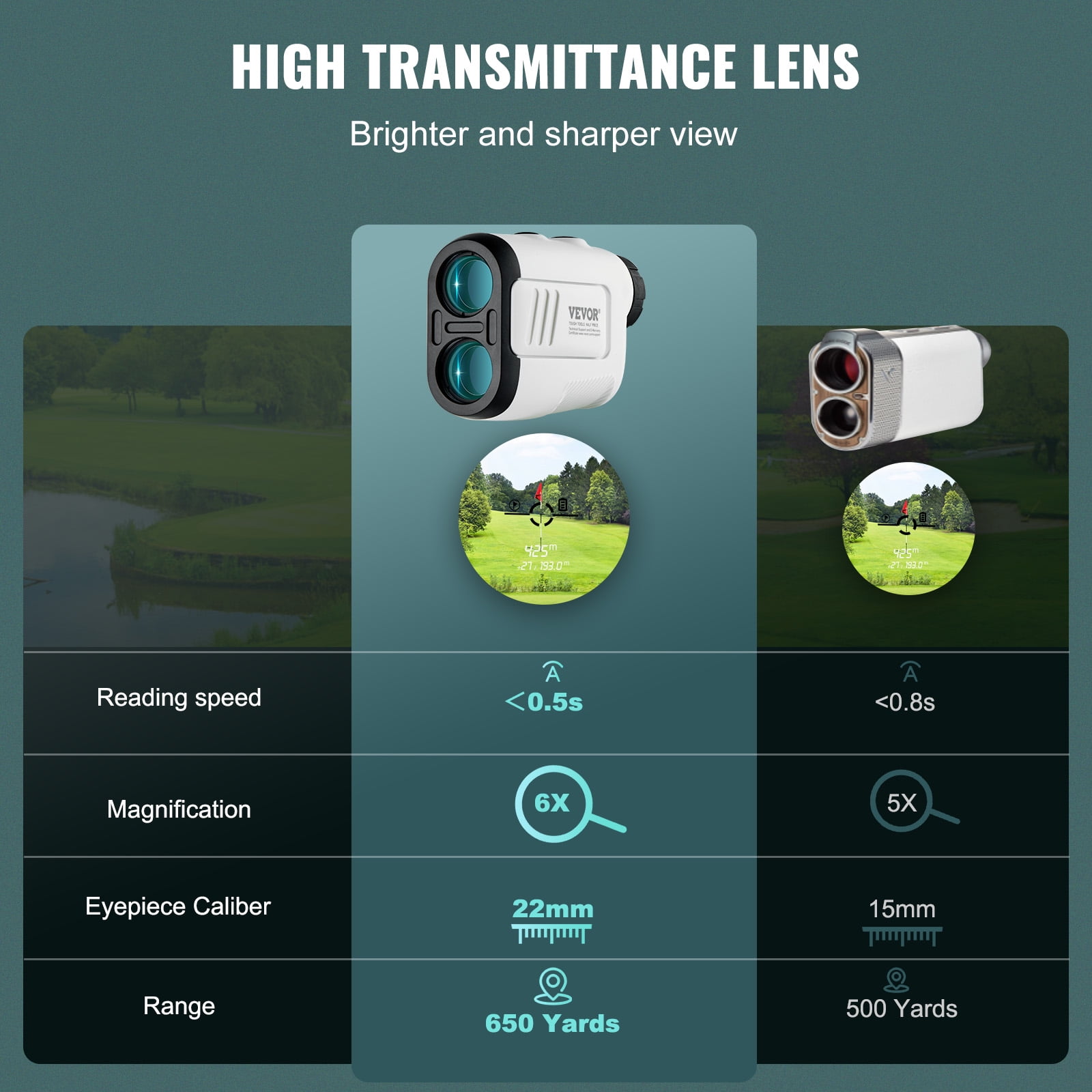 SKYSHALO 650 Yards 6X Magnification Distance Measuring Laser Golf Rangefinder Distance Measuring Slope Switch Battery