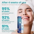 thumbnail image 3 of 3pcs Tooth Repair Toothpaste Gel relief gum swelling pain cleaning stains tartar removal odor Breath teeth Whitening Pen Oral Care, 3 of 5