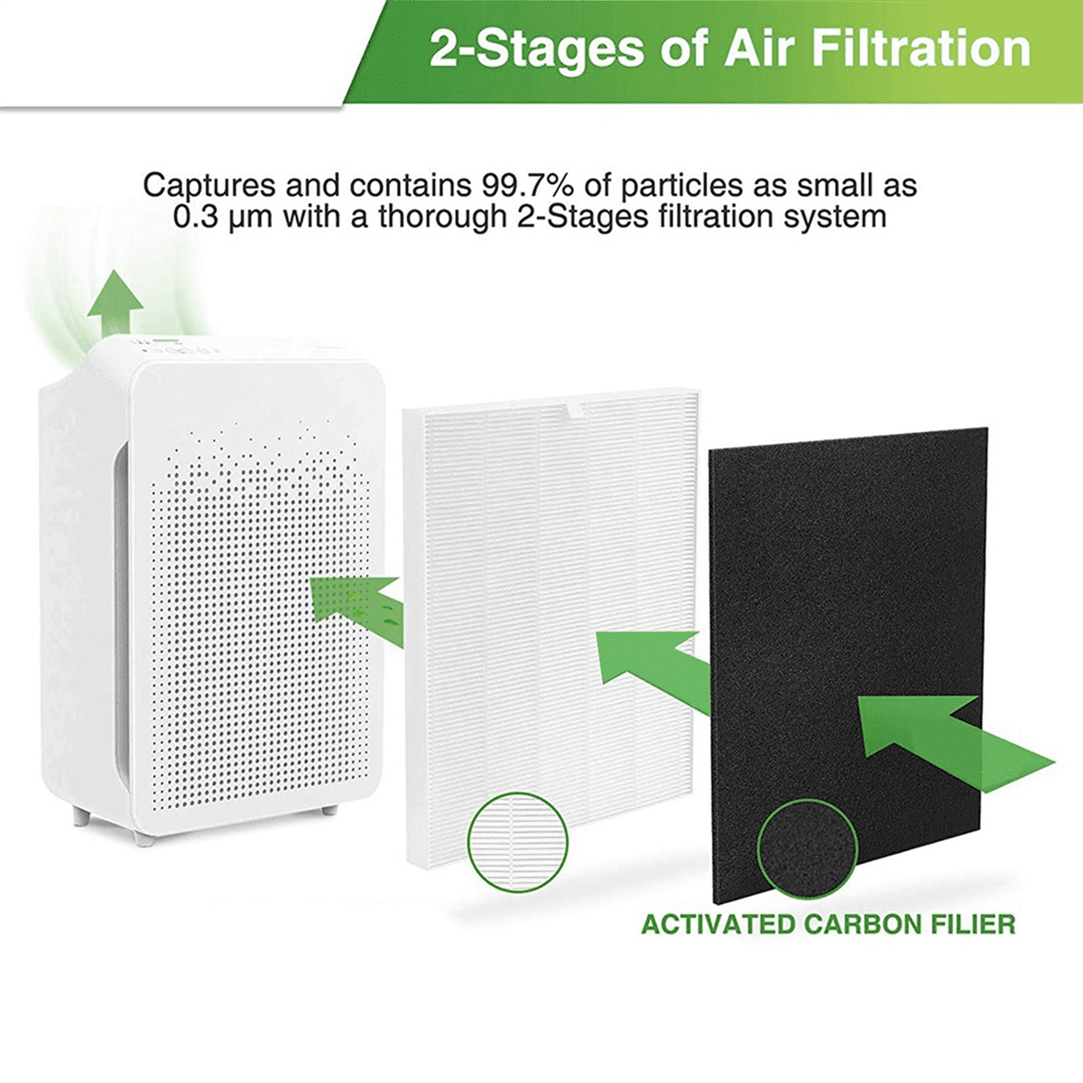 2set HEPA Replacement Filter S Compatible for C545 , Replaces S Filter 1712-0096-00, HEPA Filter