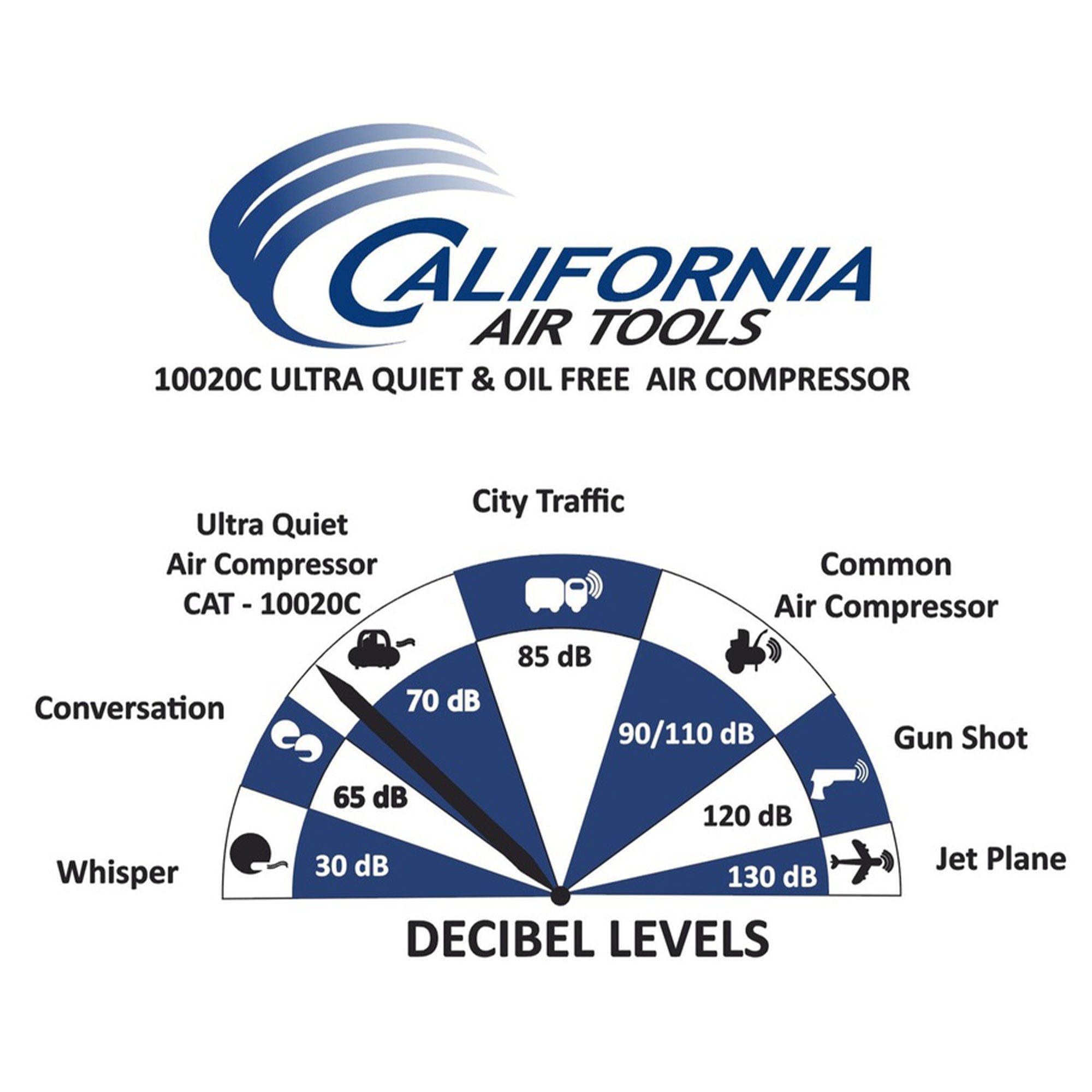 California Air Tools 10020C Ultra Quiet Oil Free Powerful Air Compressor