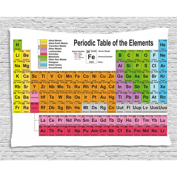 Periodic Table Tapestry, Science Freak Chemistry Lovers Colorful ...