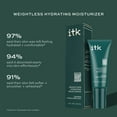 thumbnail image 5 of ITK Skincare Weightless Hydrating Moisturizer, Hyaluronic Acid & Vitamin E for All Skin Types 2 oz, 5 of 10