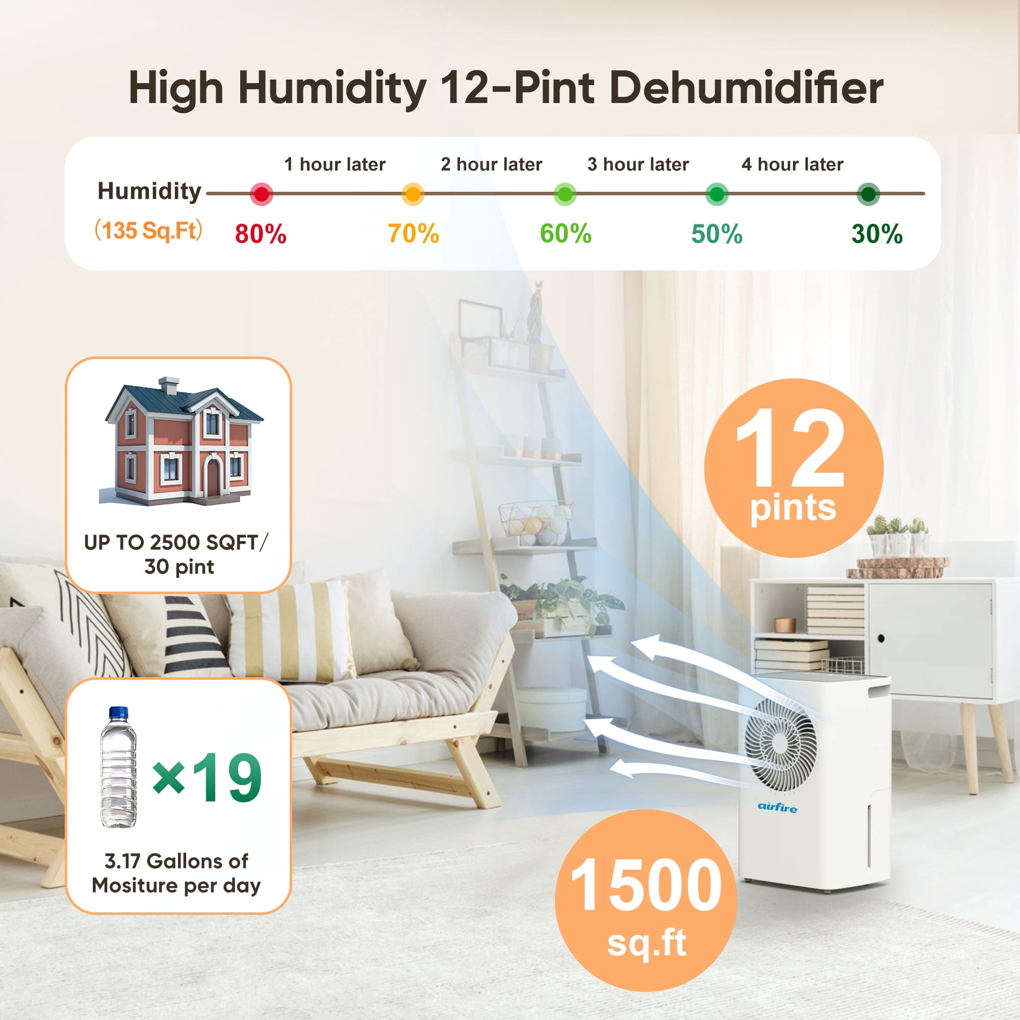 AIRFIRE 12 Pints Dehumidifiers (DOE), up to 1500 Sq.Ft Dehumidifier with Drain Hose, 0.59 Gal Water Tank, Overflow Protection, Dehumidifiers for Home Basement Bedroom Bathroom Laundry Room