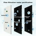 thumbnail image 6 of Washing Machine Filter,Double Water Filter,Shower Filter System,High Density Activated Carbon Cartridge,Removal of Chlorine and Fluoride,Heavy Metals, 6 of 6