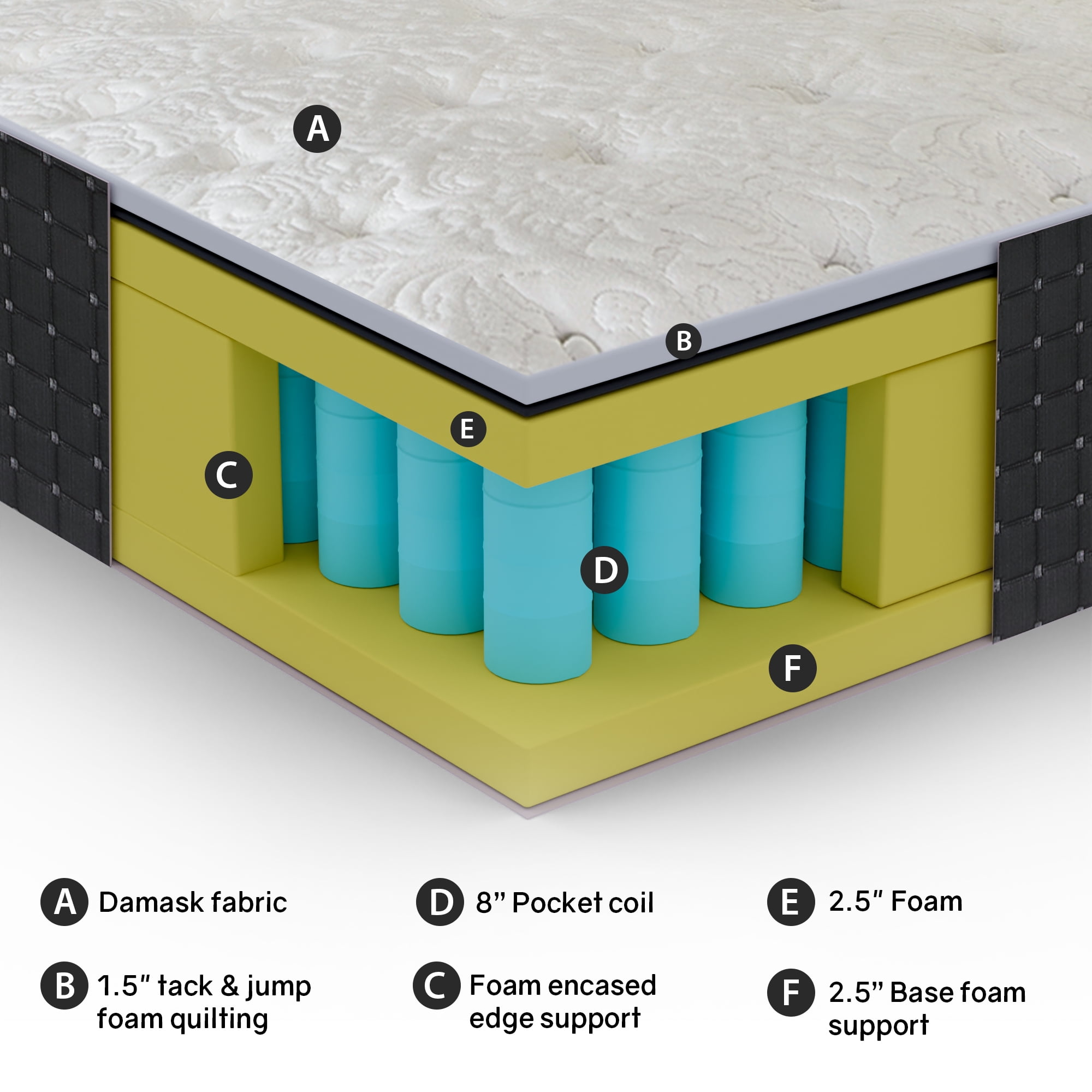 Continental Sleep, 14" Firm Hybrid Mattress-w/Heavy Damask Fabric, Pocket Coils for Motion Isolation, Pressure Relief & Cooling-Reinforced Edges, H/D Foam Base, 2" Soft Quilted Top, Queen