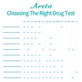 thumbnail image 5 of (2 Pack) Areta 5 panel Instant Urine Drug Test Kit for Home Screening #ADTP-754-2, 5 of 13