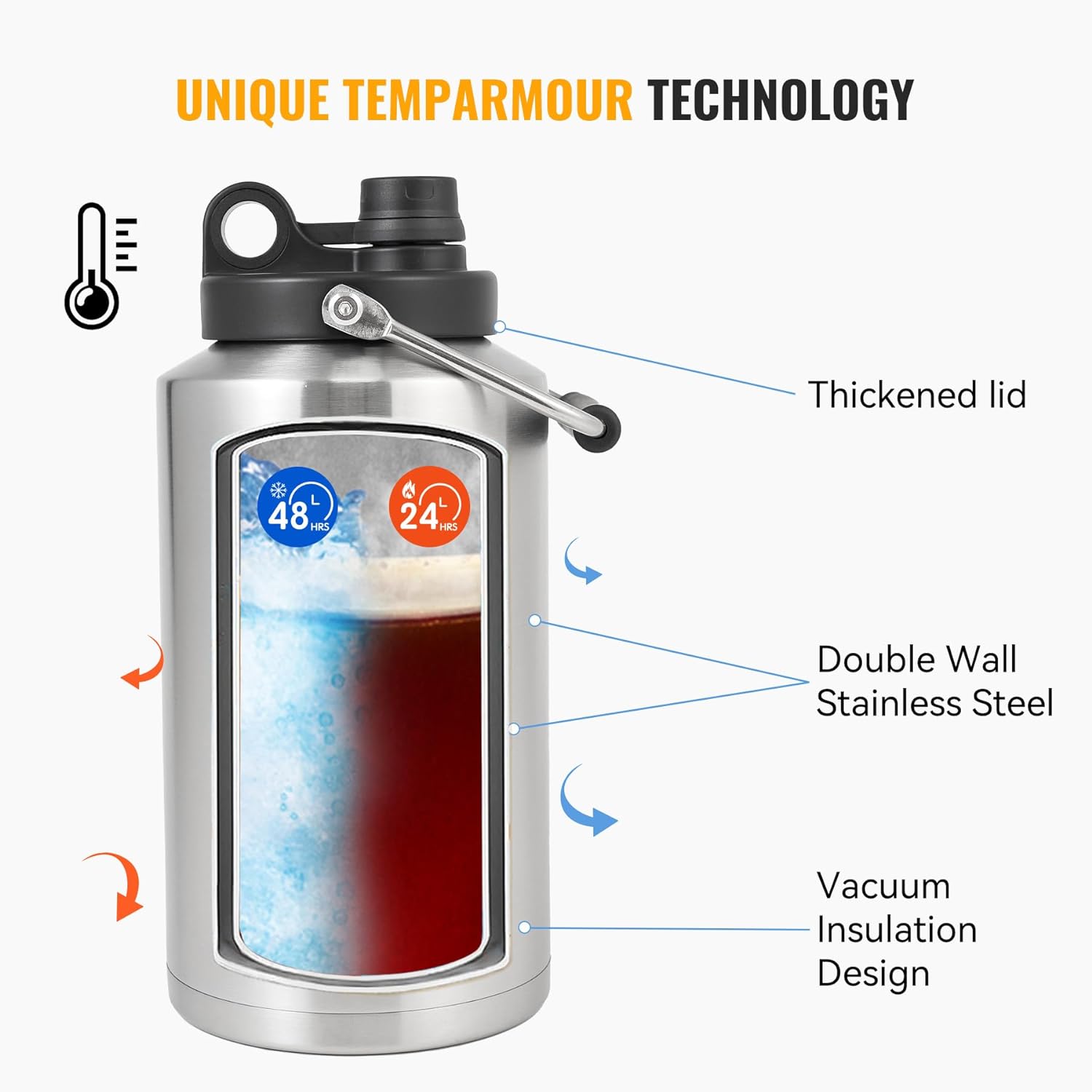 Insulated Gallon Jug with Handle, One Gallon, 128 Ounces, Stainless Steel, Large Double Vacuum Water Bottle for Hot & Cold Drinks, Wide Mouth, Sweat Proof, Great for Travel, Camping